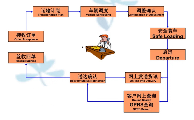 苏州到卫滨搬家公司-苏州到卫滨长途搬家公司